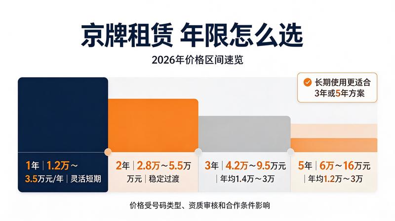新能源车与燃油车租赁差异对比