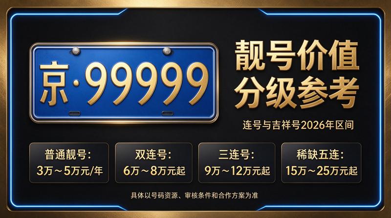 2026年京牌指标价格参考
